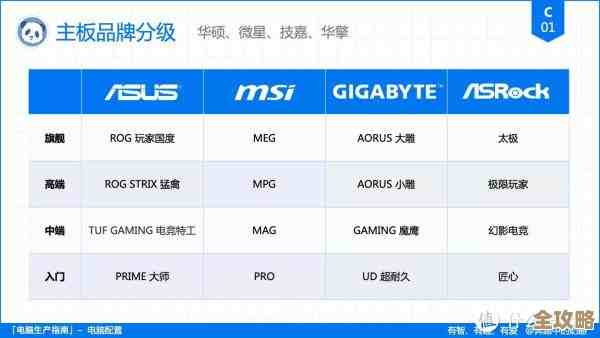主板选购不再迷茫:借助天梯图轻松匹配你的装机需求 主板选购不再迷茫:借助天梯图轻松匹配你的装机需求