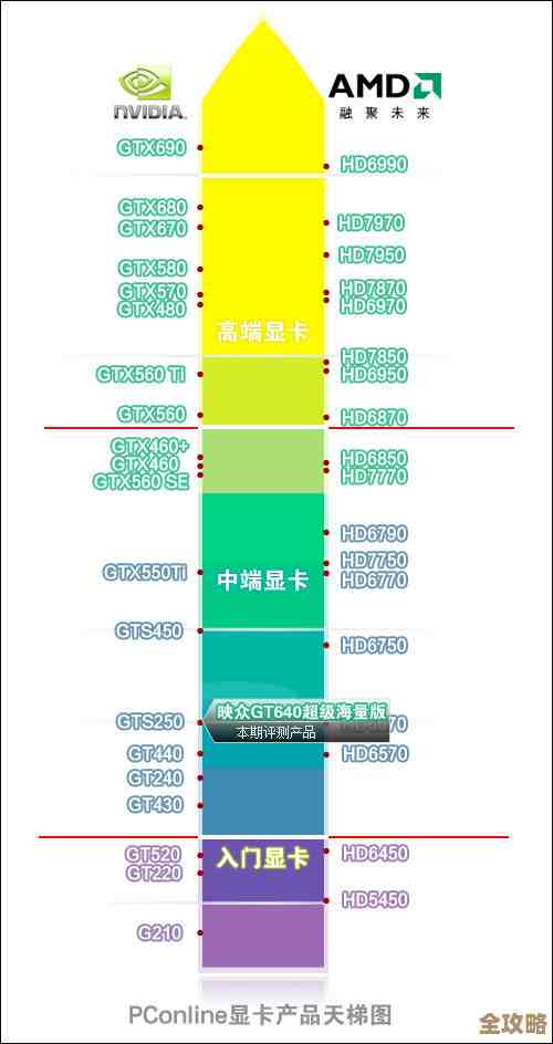 骁龙天梯图GPU带来革命性图形性能,开启移动游戏与视觉体验新纪元! 骁龙天梯图GPU带来革命性图形性能,开启移动游戏与视觉体验新纪元!