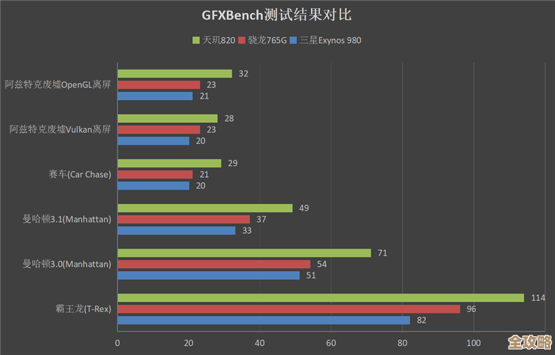 骁龙天梯图GPU带来革命性图形性能,开启移动游戏与视觉体验新纪元! 骁龙天梯图GPU带来革命性图形性能,开启移动游戏与视觉体验新纪元!