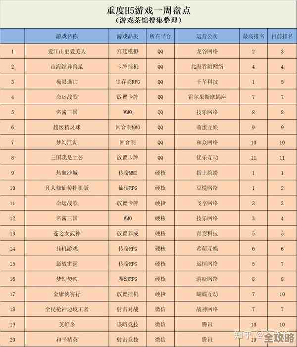 权威发布网络游戏排行榜单,全面解析各款游戏特色与亮点 权威发布网络游戏排行榜单,全面解析各款游戏特色与亮点