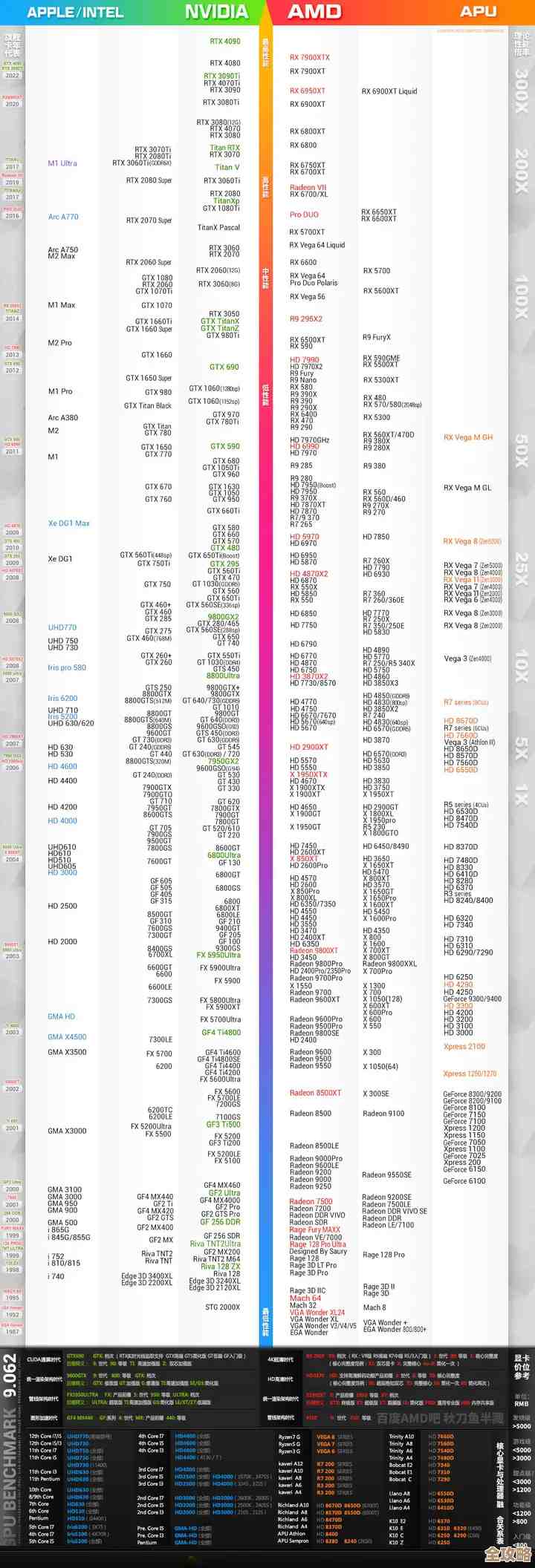 显卡性能巅峰对决:2023核显天梯图全面解析与排行 显卡性能巅峰对决:2023核显天梯图全面解析与排行