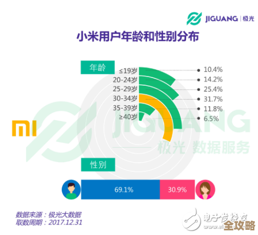 小米手机在用户心中的地位:口碑调查与反馈全解析! 小米手机在用户心中的地位:口碑调查与反馈全解析!