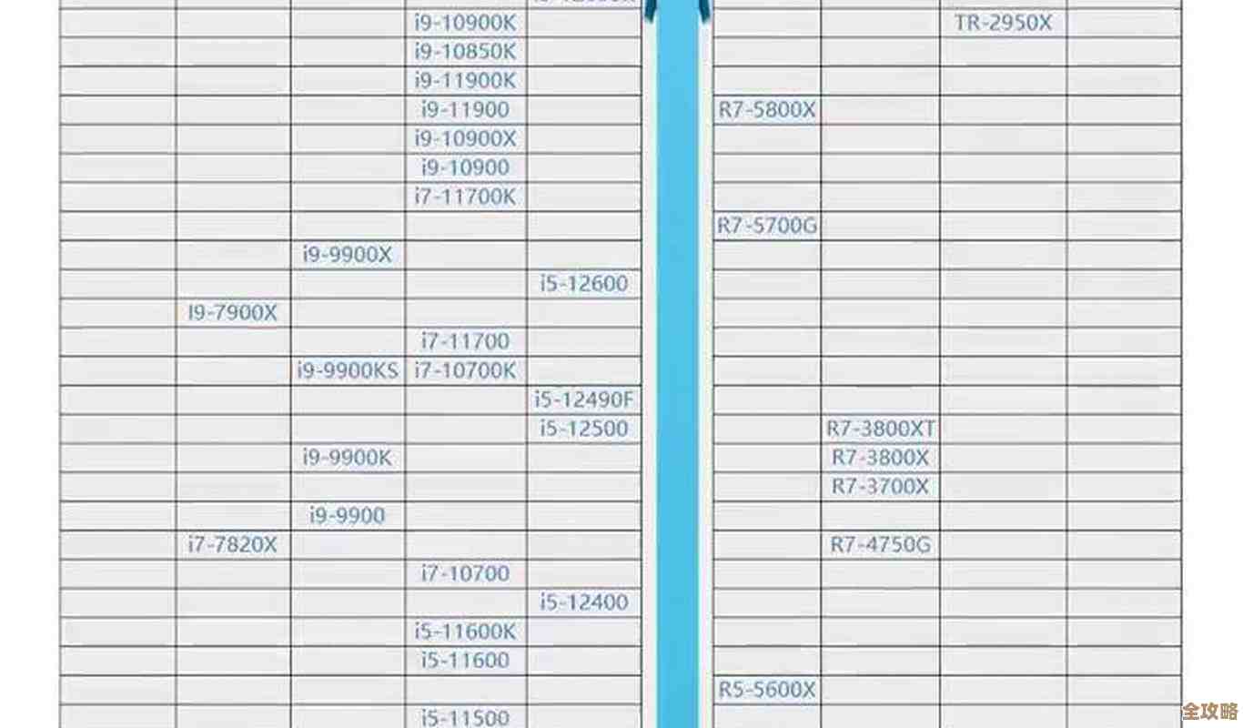 2022年最新CPU性能天梯图发布:全面解析最强处理器性能排名 2022年最新CPU性能天梯图发布:全面解析最强处理器性能排名