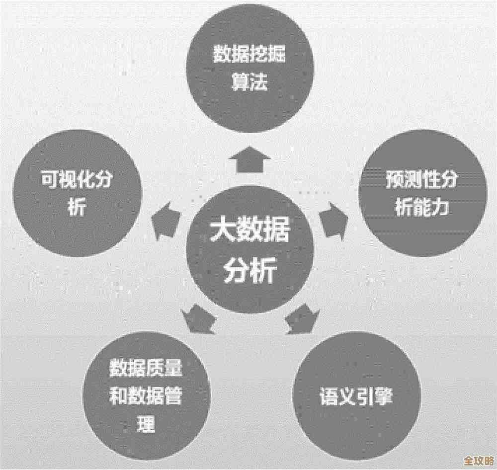 大数据背后的秘密：专业分析方法与原因深度解析全攻略