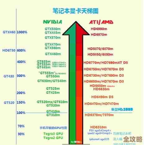 深入解读2012年CPU天梯图:处理器性能排名与计算效能详细分析 深入解读2012年CPU天梯图:处理器性能排名与计算效能详细分析