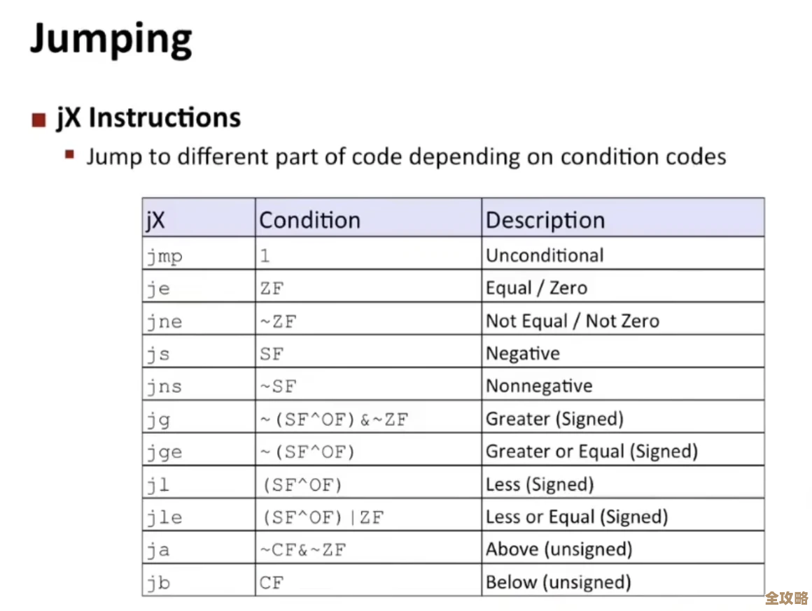 深入解读2012年CPU天梯图:处理器性能排名与计算效能详细分析 深入解读2012年CPU天梯图:处理器性能排名与计算效能详细分析