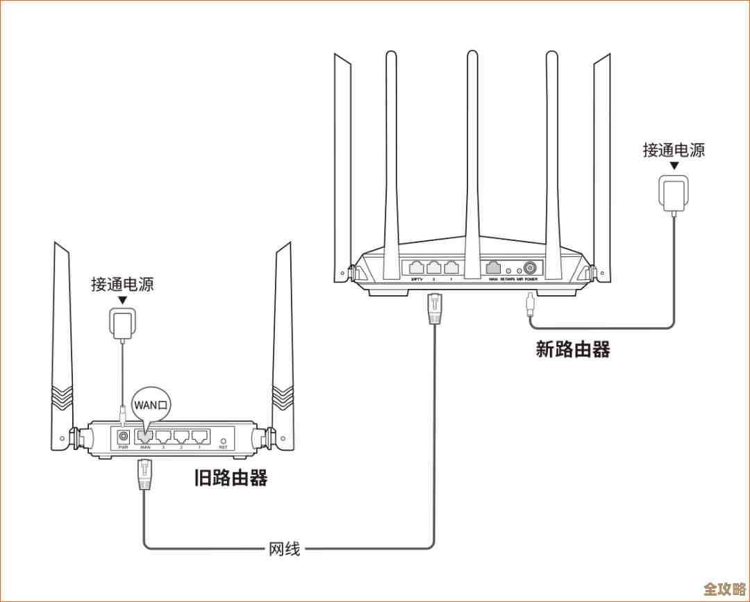 路由器安装指南:详细步骤与关键注意事项解析 路由器安装指南:详细步骤与关键注意事项解析