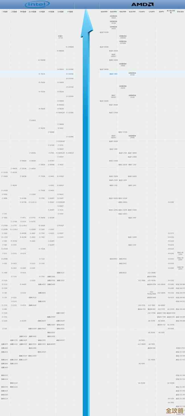 CPU游戏性能排行榜单全新出炉，谁能问鼎2021年度巅峰宝座？
