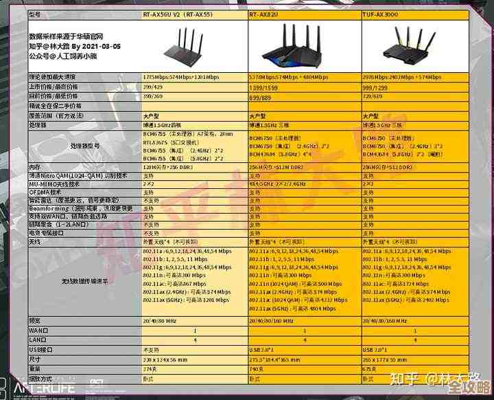 新手必看的路由器配置指南:从入门到精通的详细步骤 新手必看的路由器配置指南:从入门到精通的详细步骤