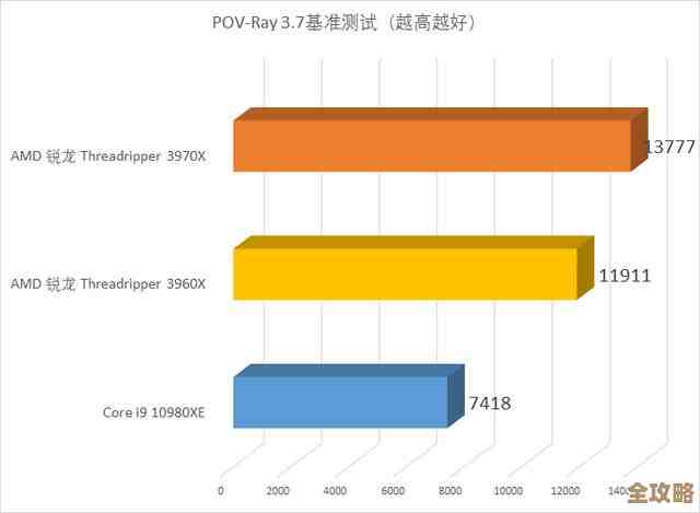 2019年移动处理器天梯图:全面解读最新芯片性能与架构升级 2019年移动处理器天梯图:全面解读最新芯片性能与架构升级