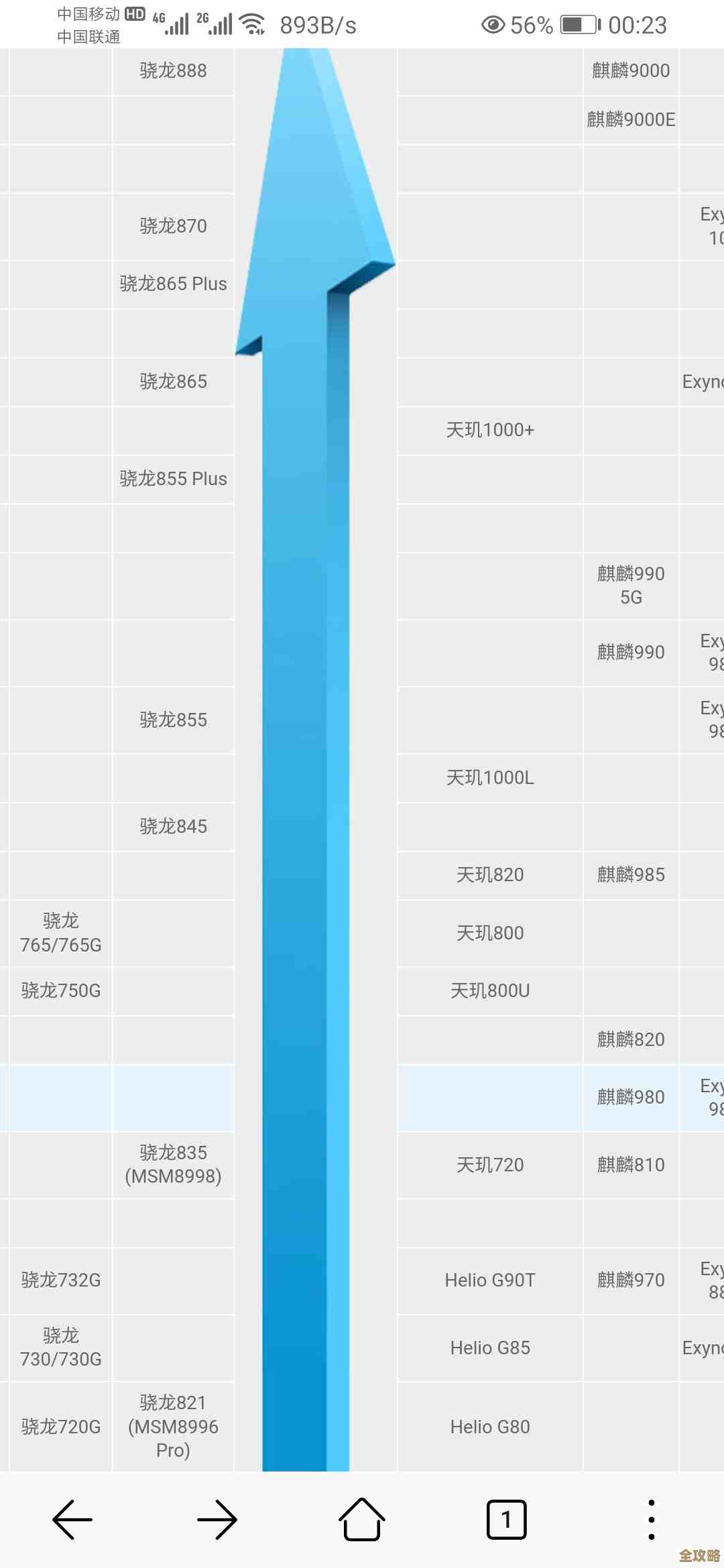 突破视界极限,天梯图手机引领智慧生活新潮流 突破视界极限,天梯图手机引领智慧生活新潮流