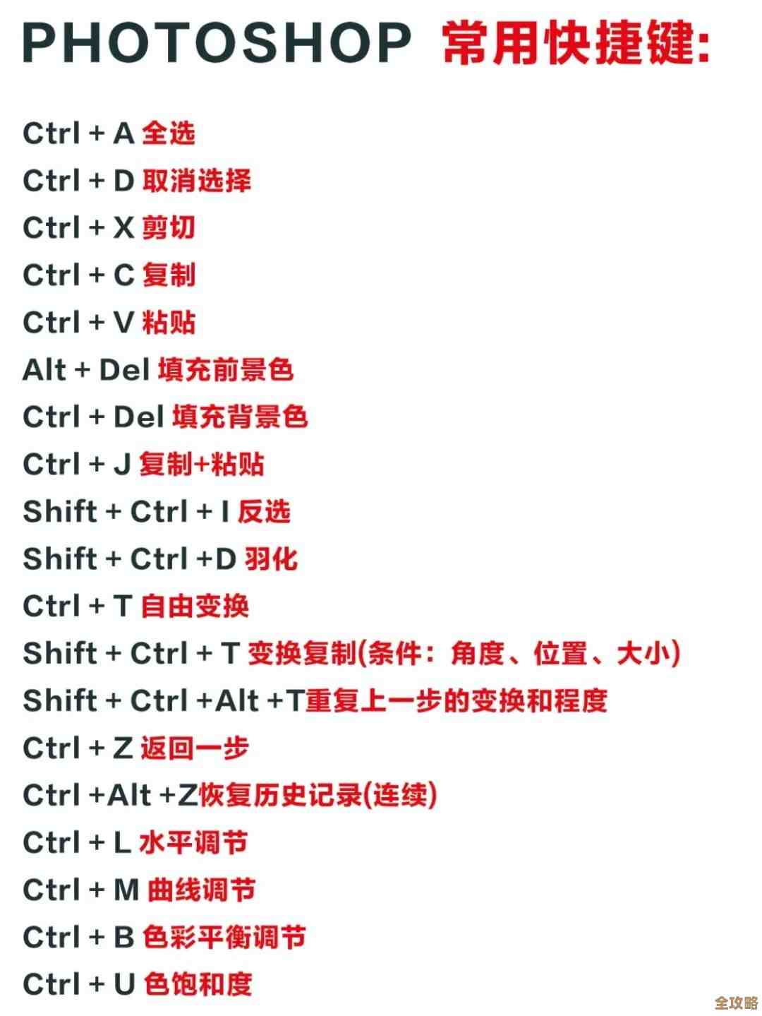 掌握PS填充快捷键,轻松提升设计效率的实用技巧 掌握PS填充快捷键,轻松提升设计效率的实用技巧
