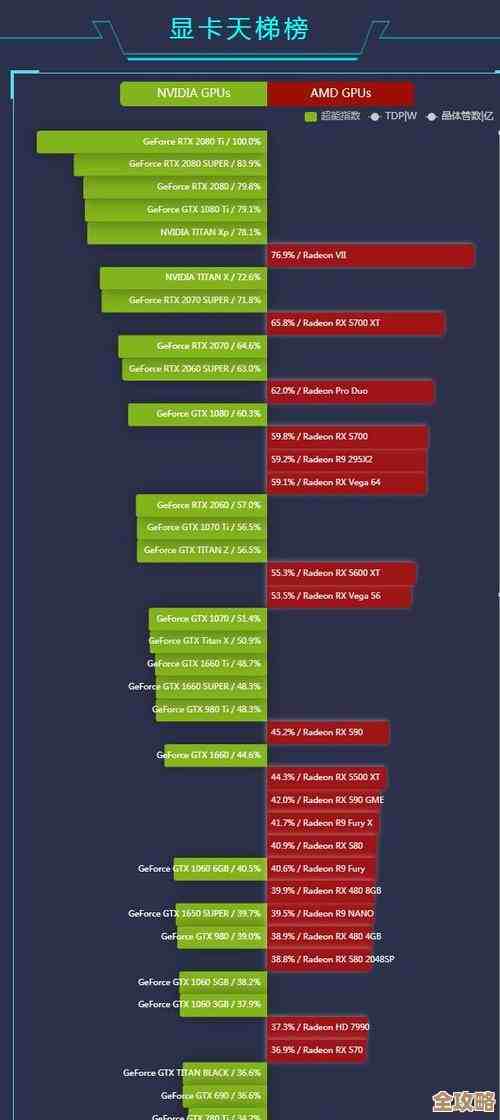 探索丽台显卡天梯图：轻松找到你的理想显卡搭配方案