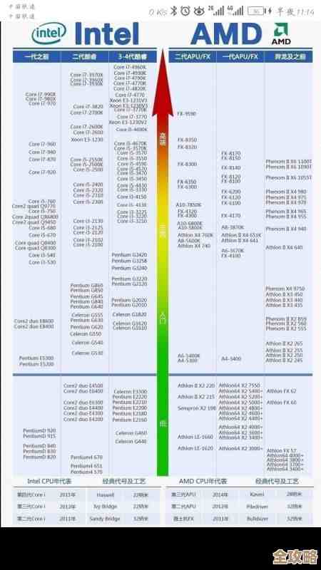 2019年最新CPU性能天梯图发布:全面解析各类处理器排名与选购指南 2019年最新CPU性能天梯图发布:全面解析各类处理器排名与选购指南