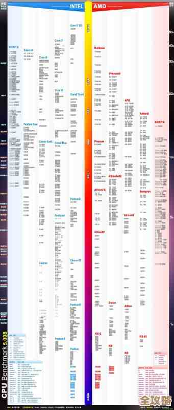 AMD处理器2022天梯图:全面剖析新品性能与市场竞争力 AMD处理器2022天梯图:全面剖析新品性能与市场竞争力