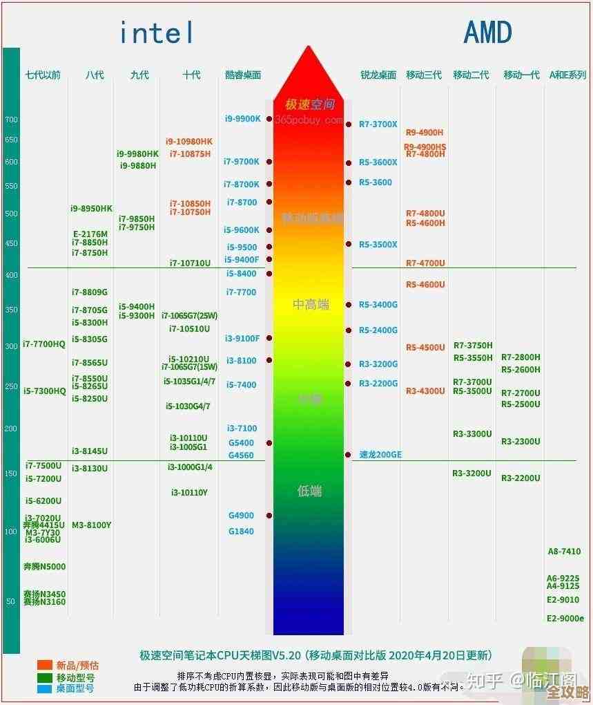 手机CPU和显卡天梯图深度解读:芯片性能排行与图形处理能力详析 手机CPU和显卡天梯图深度解读:芯片性能排行与图形处理能力详析