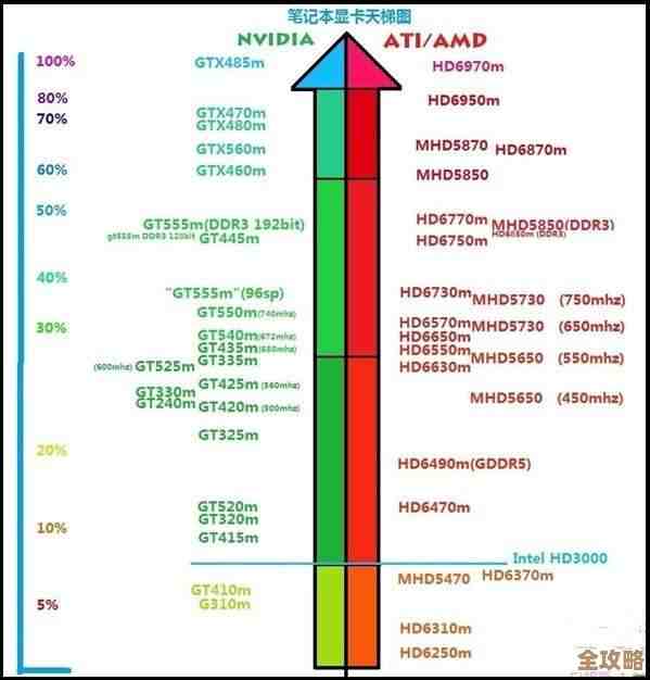 揭秘2014年度显卡天梯图:寻找最强显卡的历史竞争与技术突破 揭秘2014年度显卡天梯图:寻找最强显卡的历史竞争与技术突破