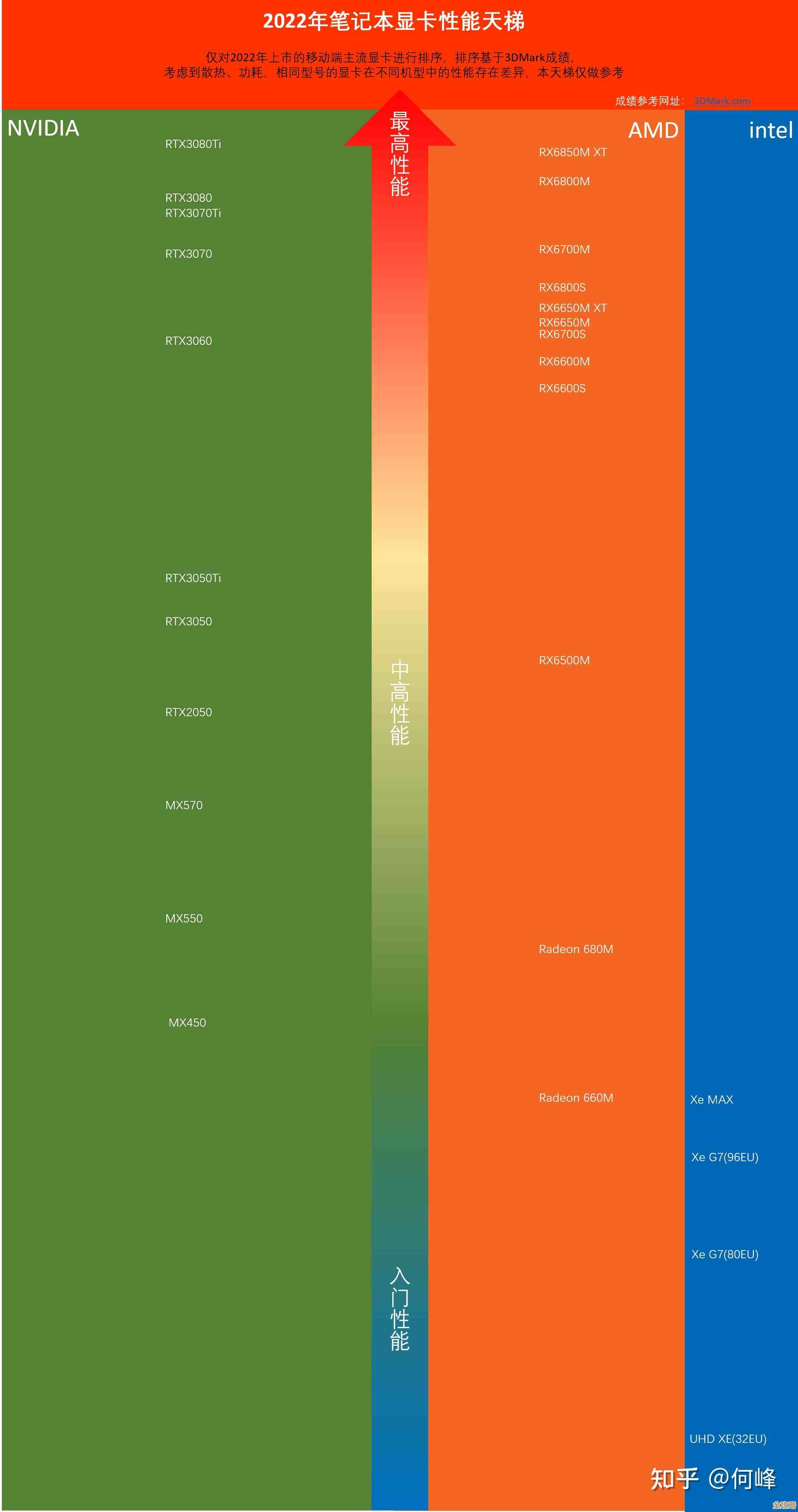 揭秘2014年度显卡天梯图:寻找最强显卡的历史竞争与技术突破 揭秘2014年度显卡天梯图:寻找最强显卡的历史竞争与技术突破