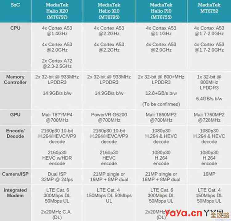 金立手机处理器天梯图:全面解析性能差异,帮你轻松挑选理想机型! 金立手机处理器天梯图:全面解析性能差异,帮你轻松挑选理想机型!