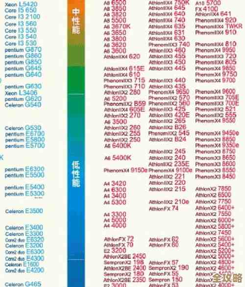 移动处理器核显性能天梯图，高清呈现帮你精准挑选理想型号！