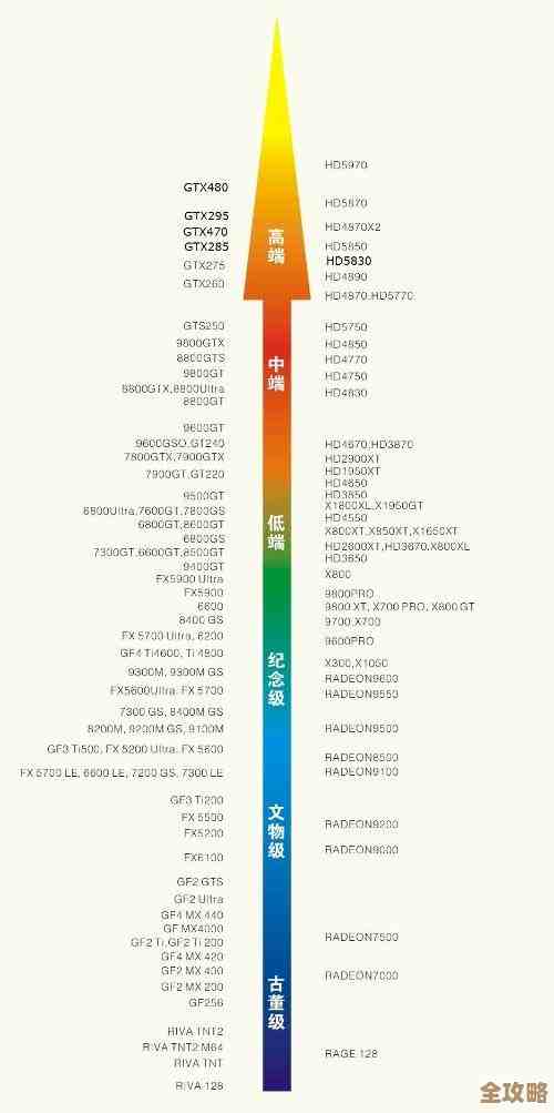 揭秘E3CPU天梯榜：选购指南与性能剖析，打造高效能计算体验！