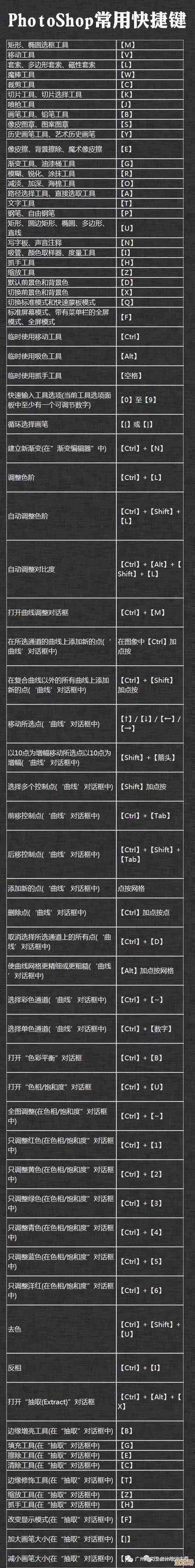 设计达人必备:巧用PS填充快捷键大幅优化工作流程 设计达人必备:巧用PS填充快捷键大幅优化工作流程