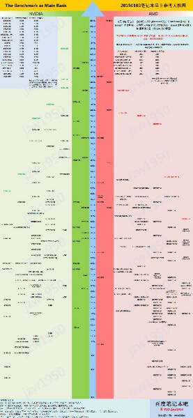 轻松获取最新显卡天梯图:一步步教你查看性能对比与升级建议 轻松获取最新显卡天梯图:一步步教你查看性能对比与升级建议
