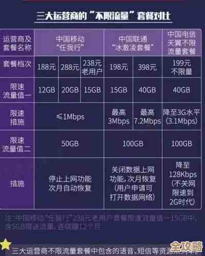 快速查询电信流量余额及使用情况的实用方法指南