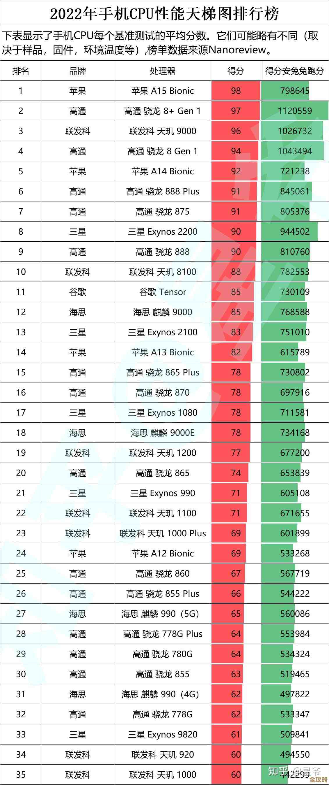 探索芯片性能核心：天梯图参数解析与设计指标全透视