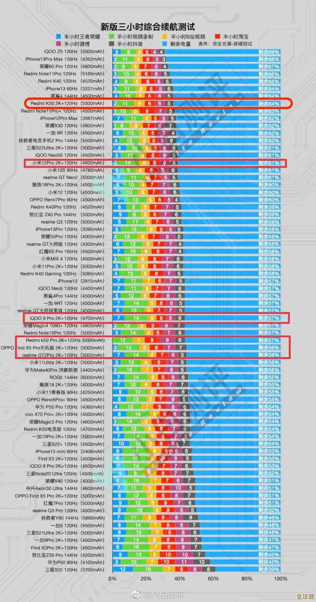 电脑CPU性能天梯图：精准定位你的理想处理器升级路径