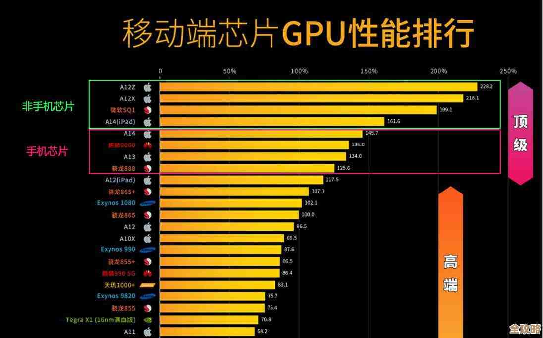 最新移动GPU天梯图：全方位透视图形性能与设备排行
