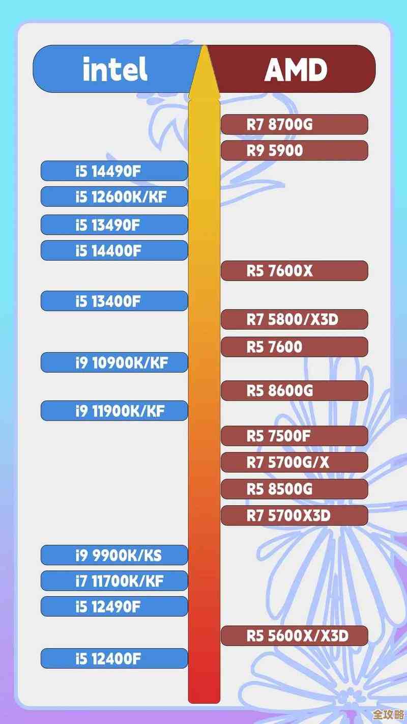 全面解析桌面CPU天梯图,助你快速找到理想性能处理器 全面解析桌面CPU天梯图,助你快速找到理想性能处理器