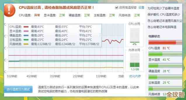 电脑CPU温度异常升高的多种应对策略与解决方案