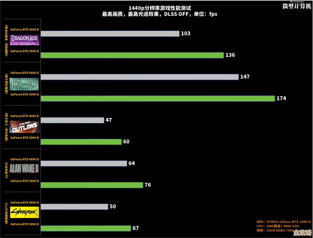 探索NVIDIA新一代显卡天梯图:AI与光追技术重塑体验巅峰! 探索NVIDIA新一代显卡天梯图:AI与光追技术重塑体验巅峰!