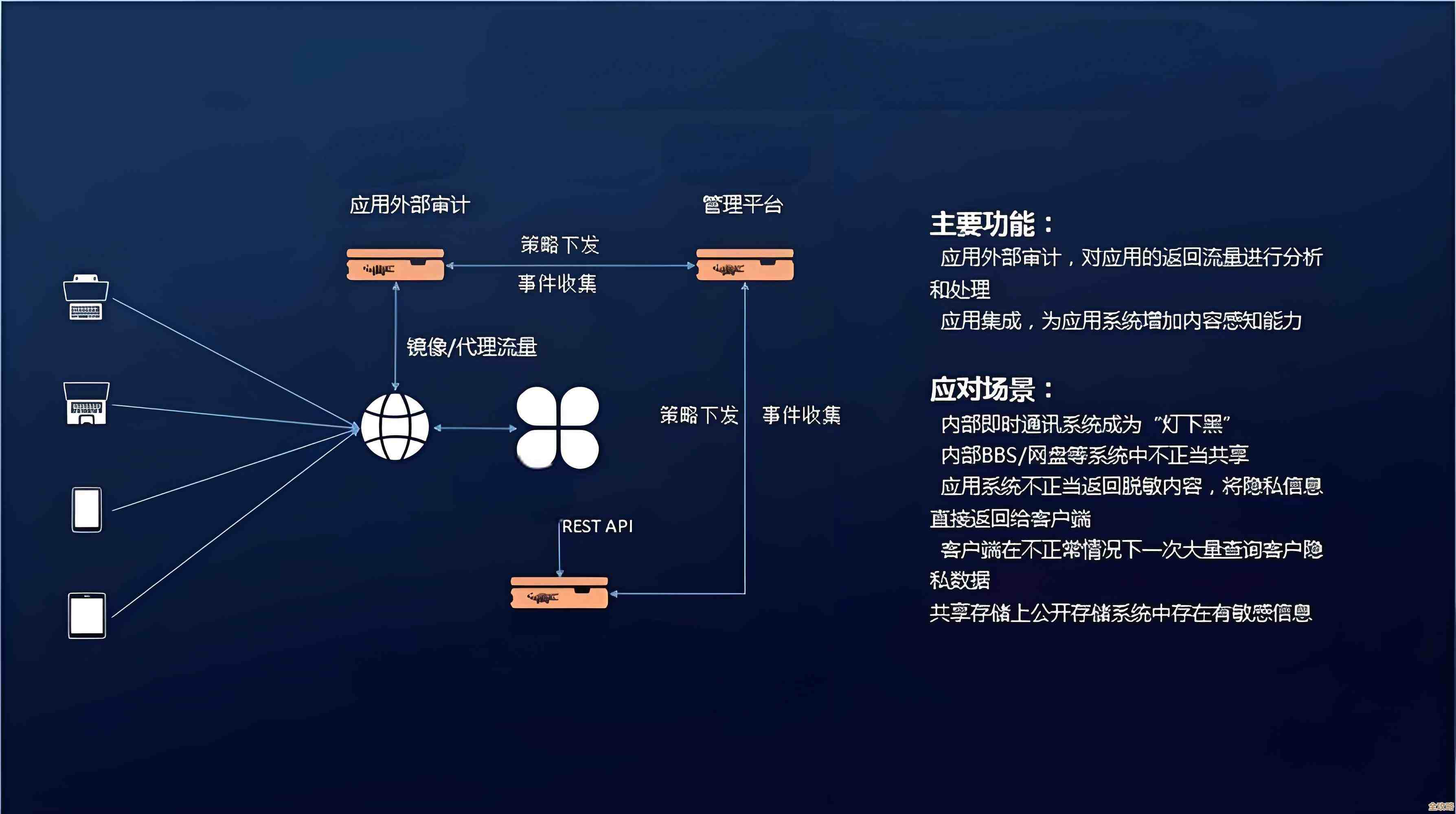 实施内存读取权限管理，保障敏感数据不被非法获取
