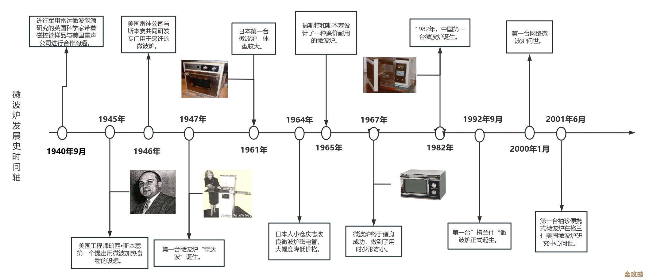 幻灯片时间轴：巧妙呈现事物演变历程的视觉叙事艺术
