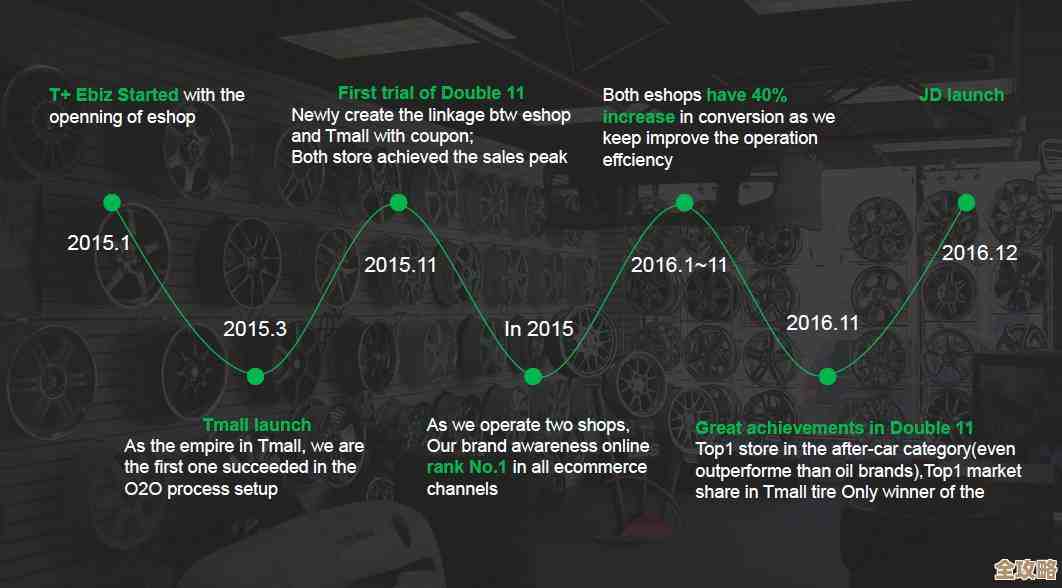 幻灯片时间轴：巧妙呈现事物演变历程的视觉叙事艺术