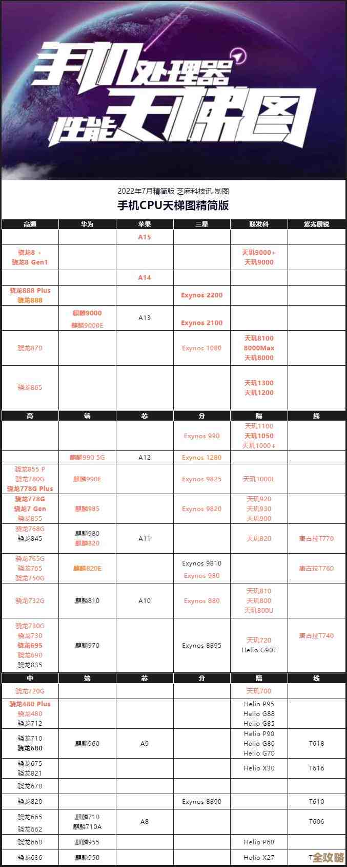 英特尔处理器性能全解析：天梯图揭示最新CPU真实排行