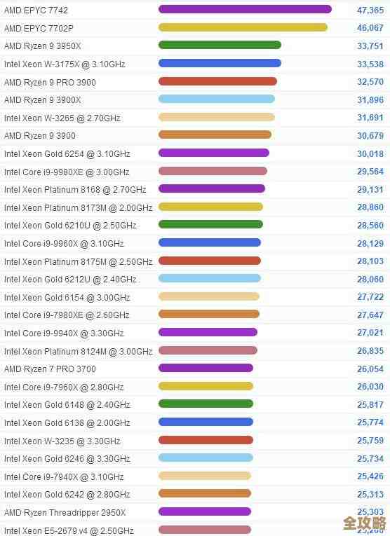 英特尔处理器性能全解析：天梯图揭示最新CPU真实排行
