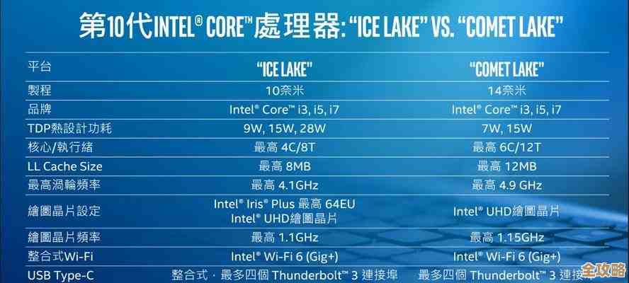 2022年台式机CPU天梯图正式发布，揭秘当前性价比最高的处理器型号