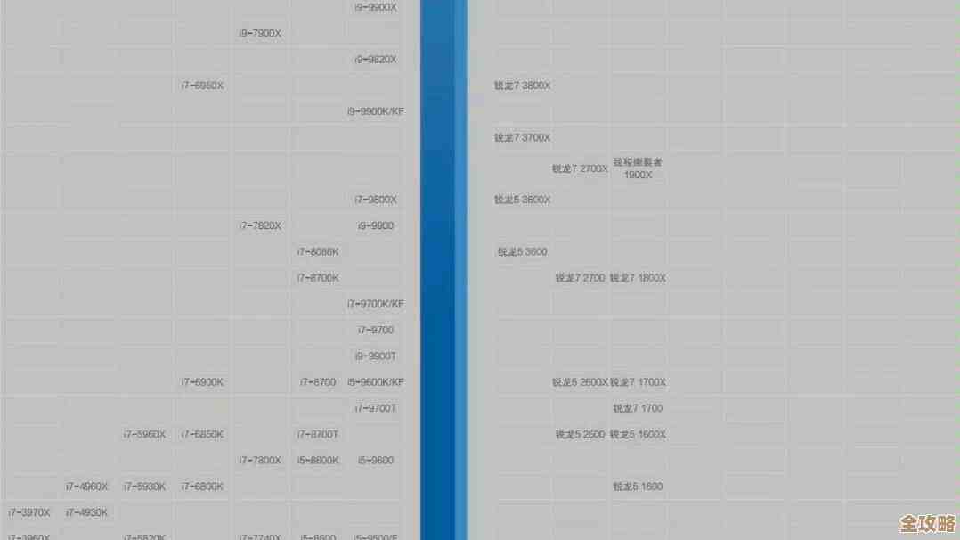 快来看2020年10月CPU天梯图！全新处理器性能排名全面解析