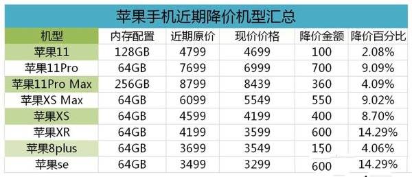 苹果手机限时降价特惠,立即抢购享超值折扣不容错过! 苹果手机限时降价特惠,立即抢购享超值折扣不容错过!