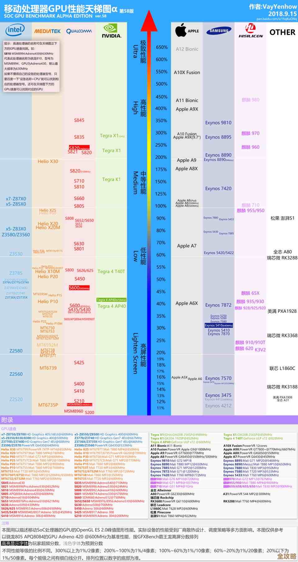 笔记本电脑处理器性能排行榜2021版：天梯图详细解析与对比