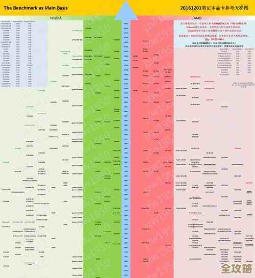 掌握台式电脑显卡天梯图阅读技巧,轻松挑选合适硬件 掌握台式电脑显卡天梯图阅读技巧,轻松挑选合适硬件