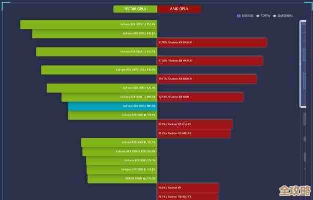 掌握台式电脑显卡天梯图阅读技巧,轻松挑选合适硬件 掌握台式电脑显卡天梯图阅读技巧,轻松挑选合适硬件