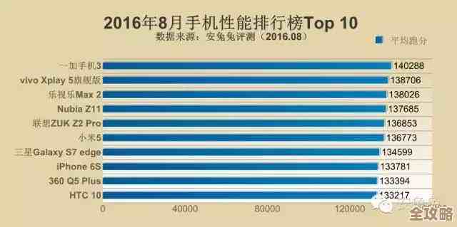 【8月显卡性能排行榜】最新发布:全面解析各型号显卡实力与选购指南 【8月显卡性能排行榜】最新发布:全面解析各型号显卡实力与选购指南