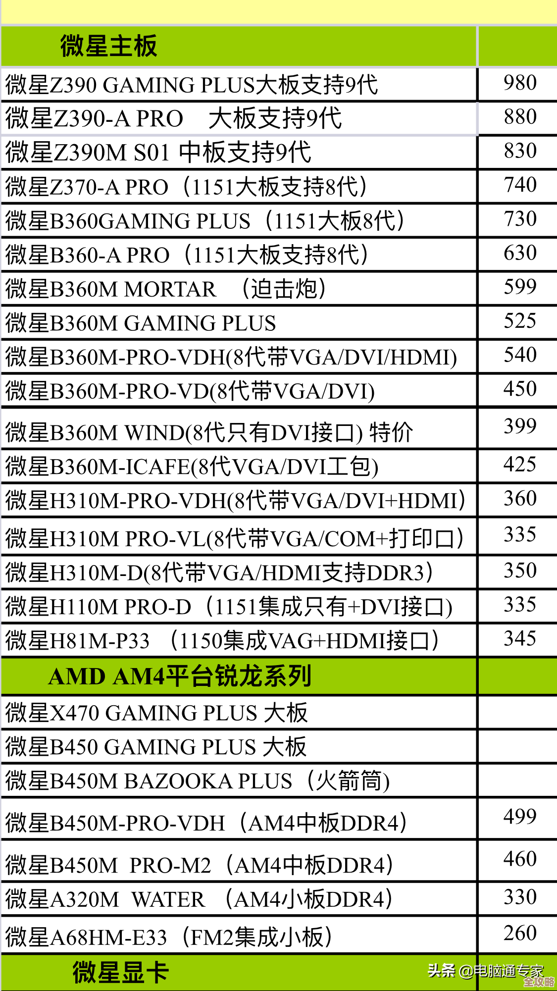 挑选适合的华硕主板型号，优化电脑性能与使用体验
