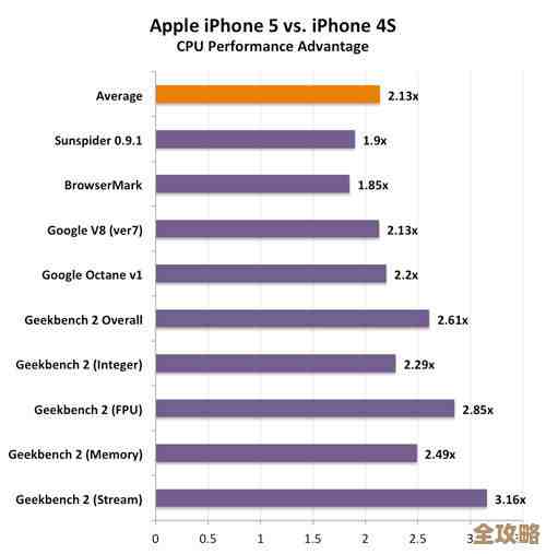 志强CPU与i系列处理器天梯对决：性能巅峰之战谁能胜出？