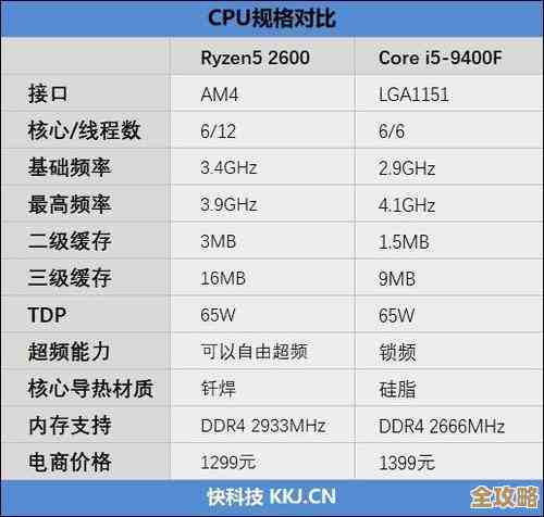 志强CPU与i系列处理器天梯对决：性能巅峰之战谁能胜出？