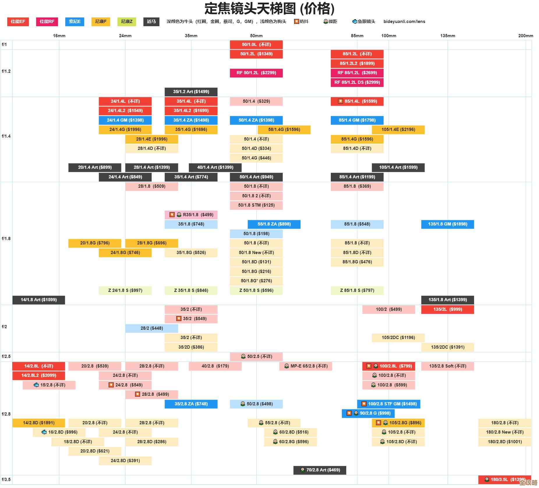 相机圈天梯图:摄影器材与创作路径的全景指南 相机圈天梯图:摄影器材与创作路径的全景指南